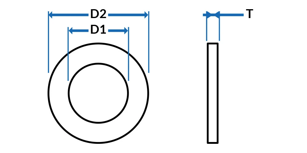 DIN 125A size